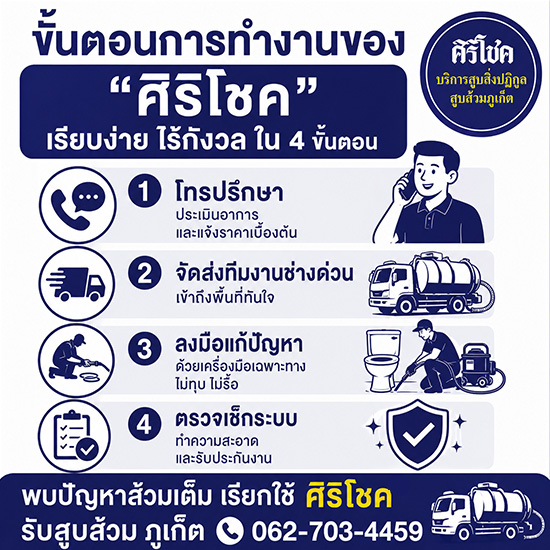 ขั้นตอนการทำงาน-ศิริโชคสูบส้วมภูเก็ต ขั้นตอนการทำงาน-ศิริโชคสูบส้วมภูเก็ต